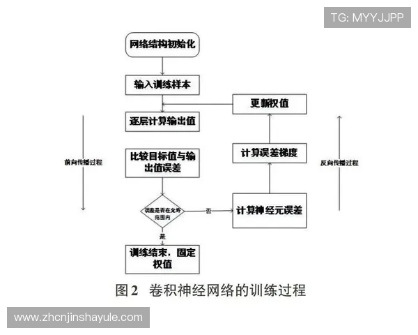 全面解析金沙4066线路检测的重要性及其在网络维护中的应用技巧